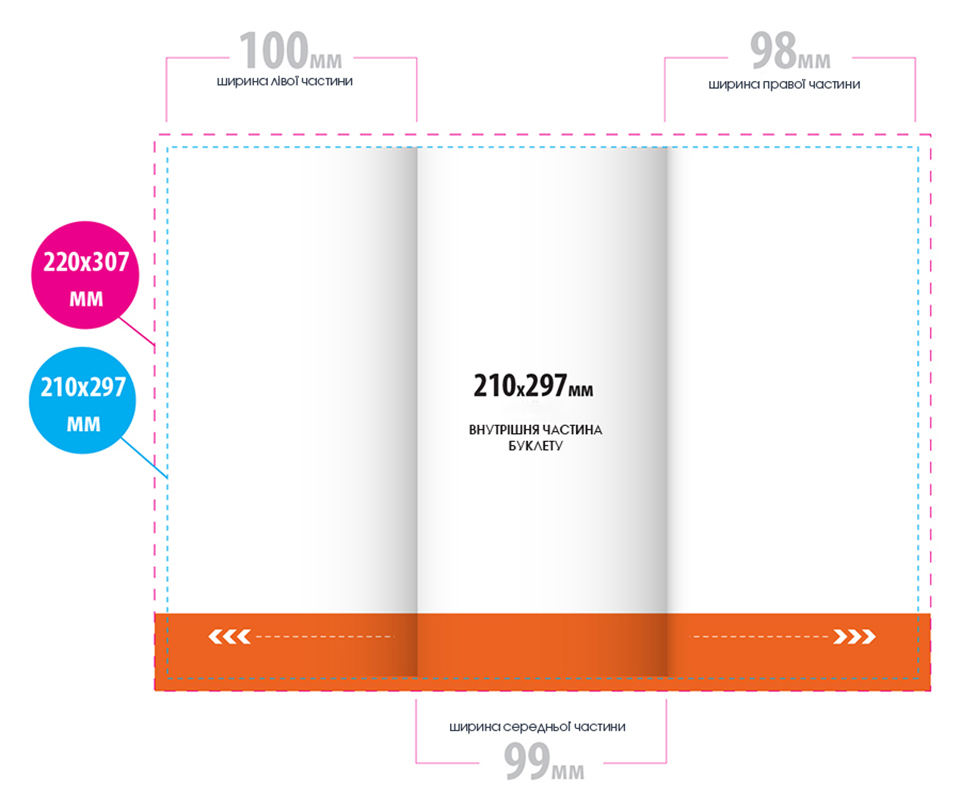 Схема розмірів фальцювання буклетів